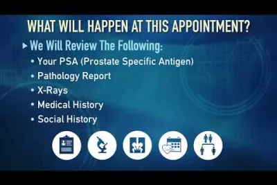 What To Expect At My First Appointment | Global Robotics Institute | AdventHealth