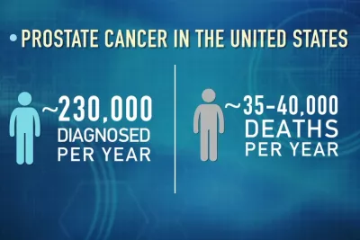 The Prostate Gland Explained | Global Robotics Institute | AdventHealth